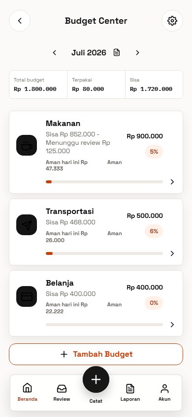Ringkasan dan daftar kategori pada Budget Center